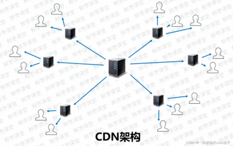 Why Your Static Site Is Serving Yesterday's Content — And the Diagnostic Path to Fixing It